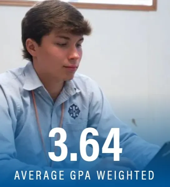 Average gpa weighted