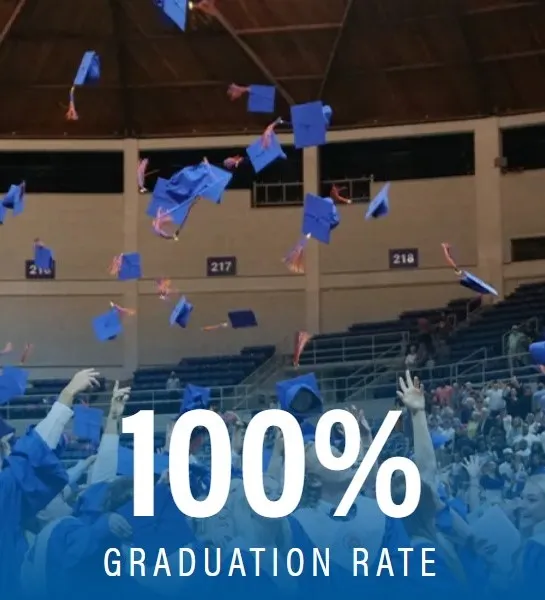 Graduation rate